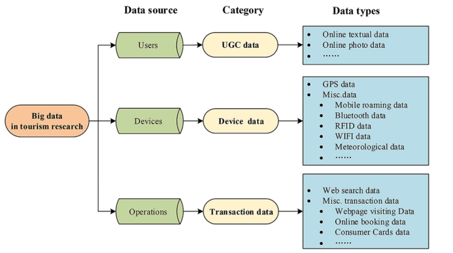 Kategorisasi